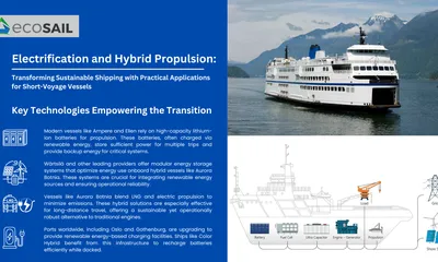 Electrification and Hybrid Propulsion: Transforming Sustainable Shipping with Practical Applications for Short-Voyage Vessels