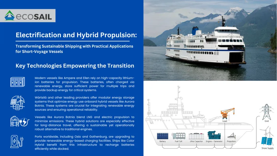 Electrification and Hybrid Propulsion: Transforming Sustainable Shipping with Practical Applications for Short-Voyage Vessels