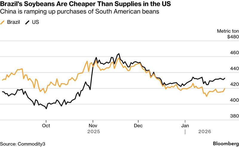 Soybean-trade-2.jpg