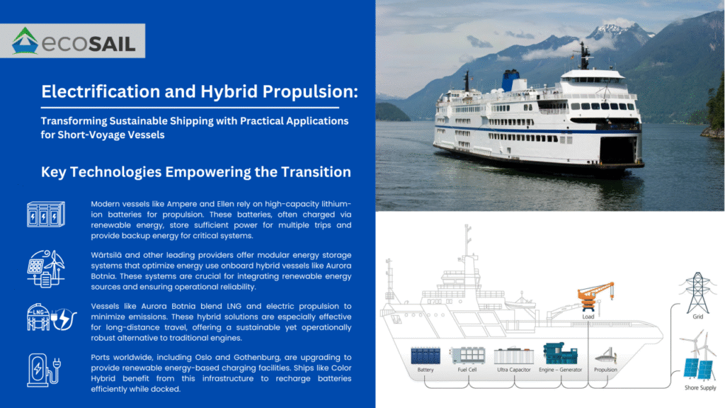 Electrification and Hybrid Propulsion: Transforming Sustainable Shipping with Practical Applications for Short-Voyage Vessels