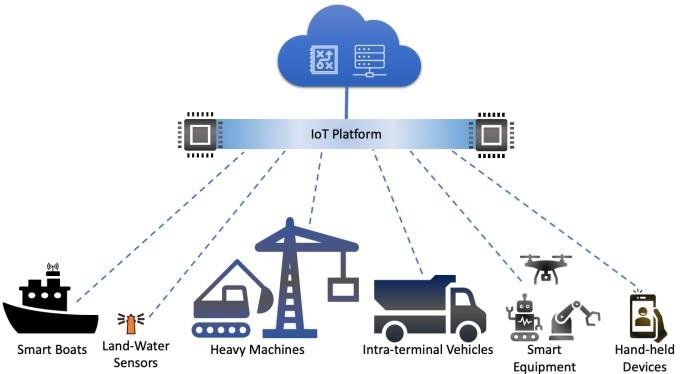Vessel sensors and Internet of Things (IoT) devices