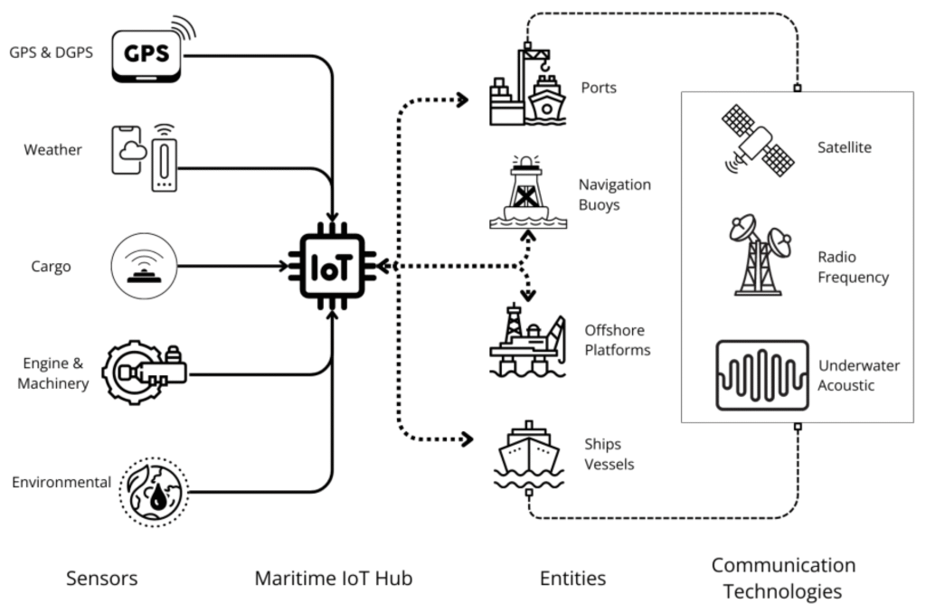 data security and data integration