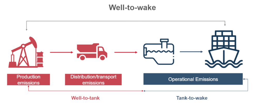 well to wake